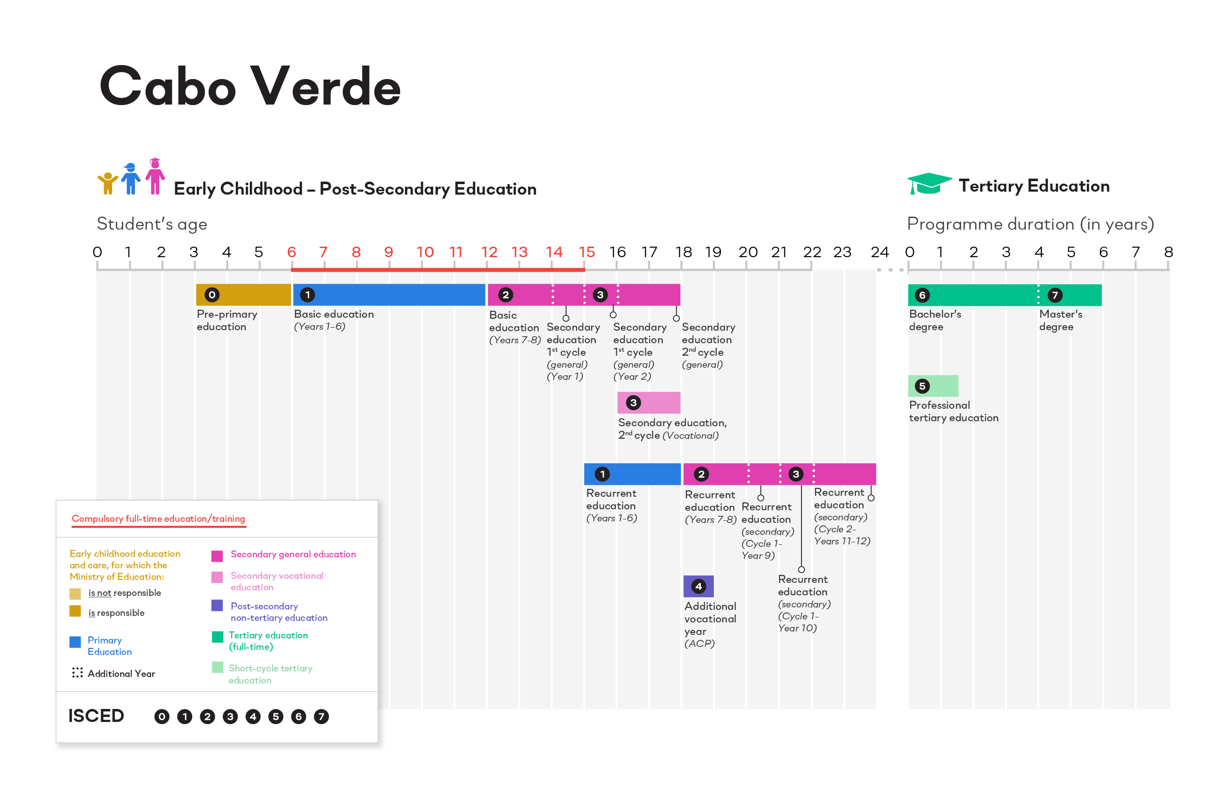 ISCED Cabo Verde image