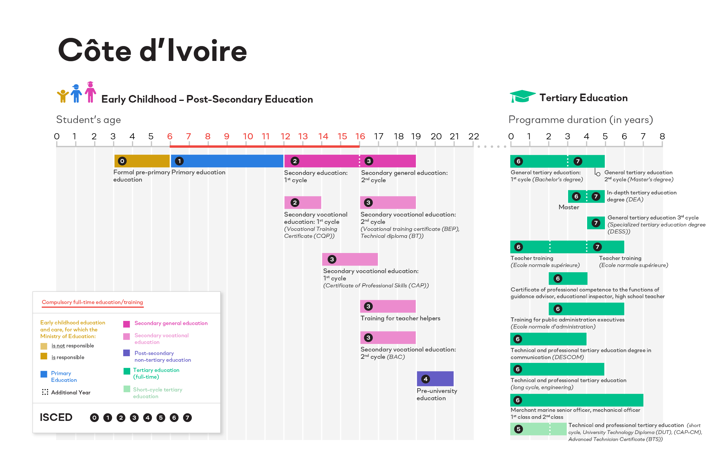 ISCED cote d'ivoire image