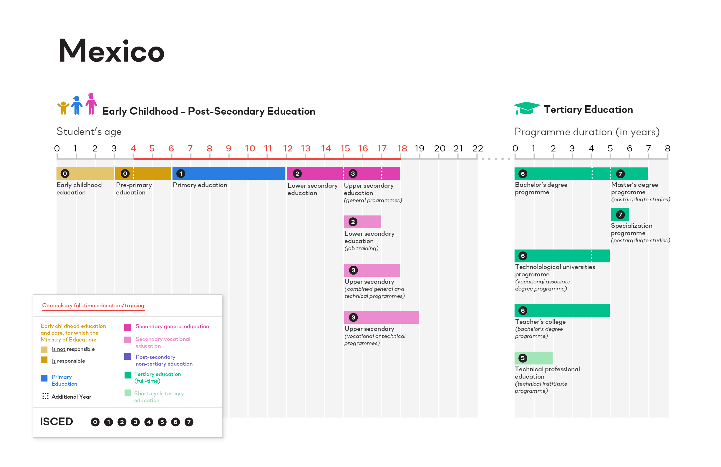 ISCED Mexico image