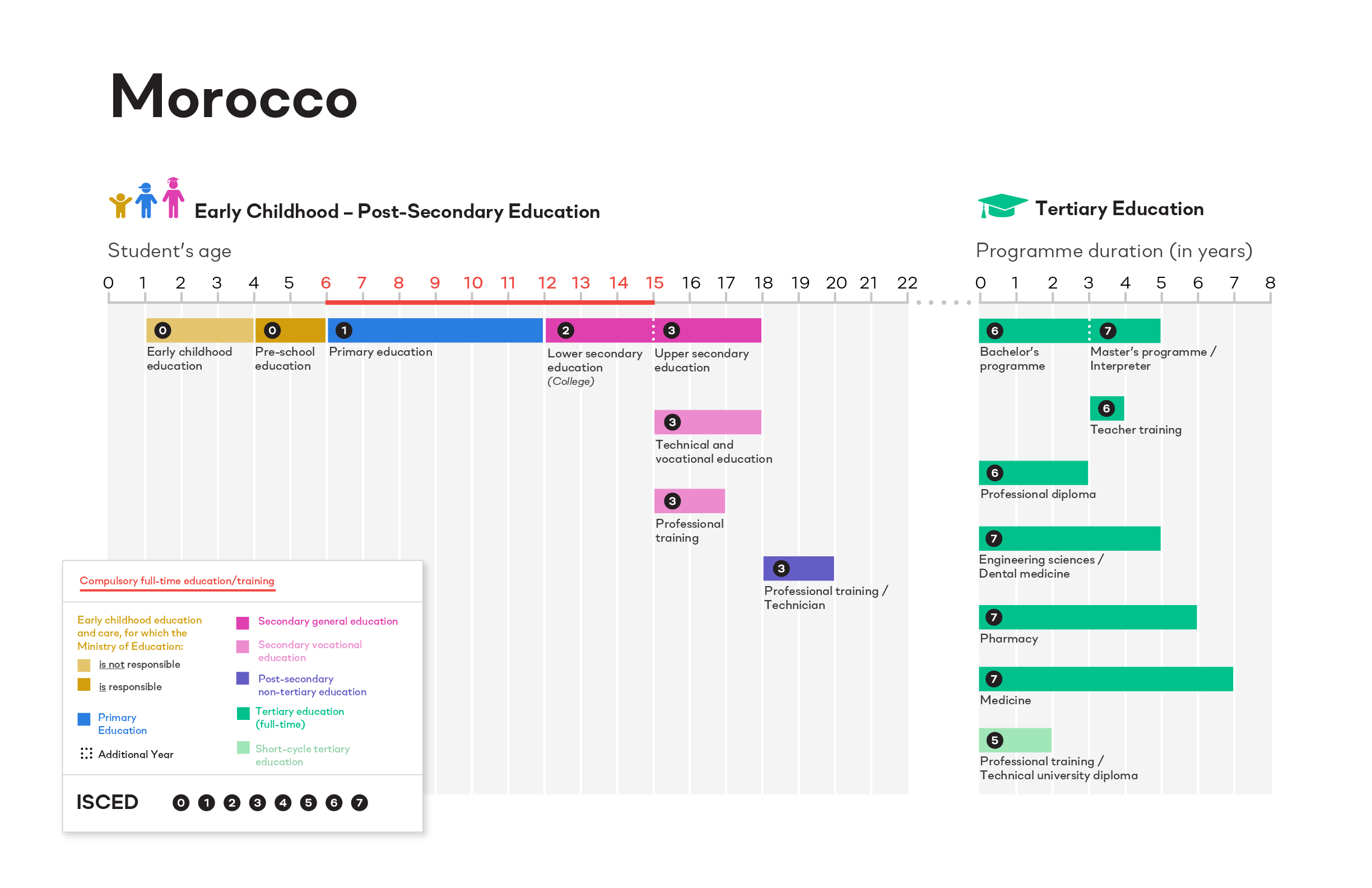 ISCED Morocco image