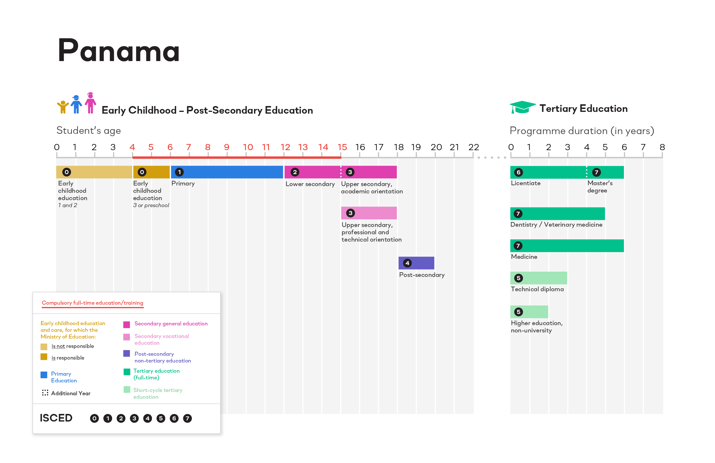 ISCED Panama image