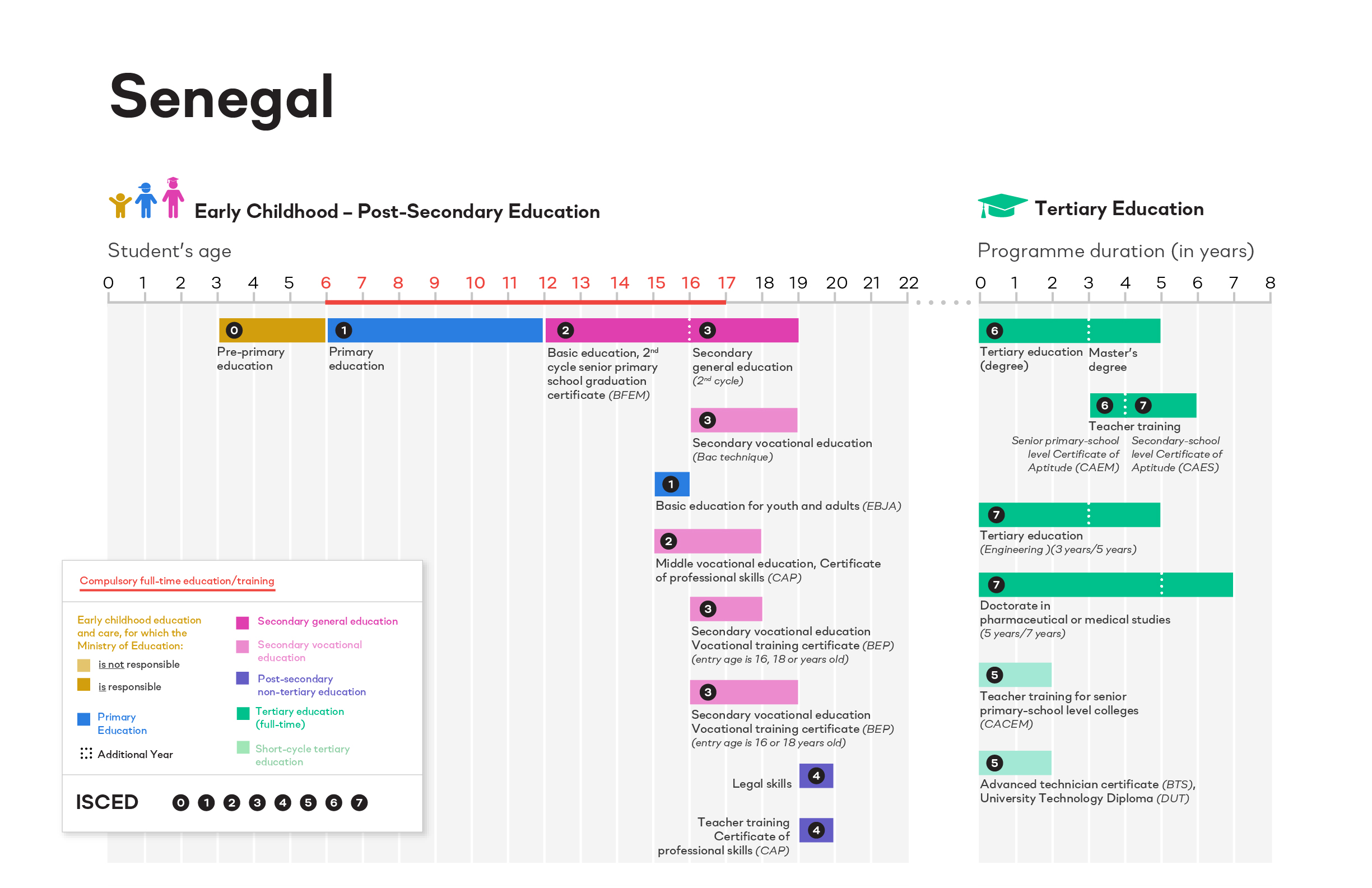 ISCED Senegal image