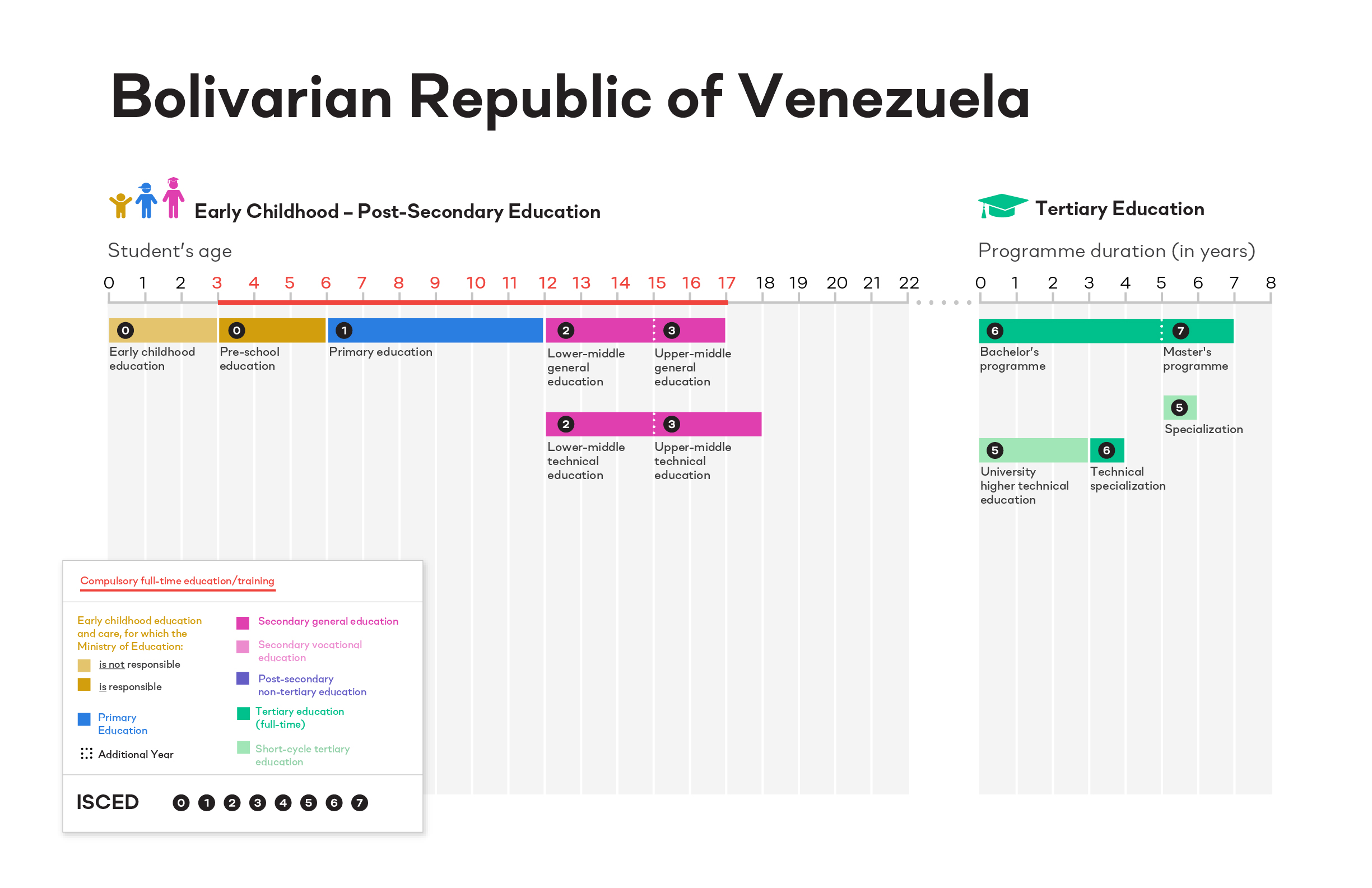 ISCED Venezuela image